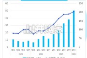 世界模型如何重塑具身智能产业与商业新范式研究报告：从生成式导向到控制导向的Physical AI 基础设施演进（53页）