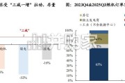 AIDC发电专题报告：缺电逻辑下燃机已开始释放利润（48页）