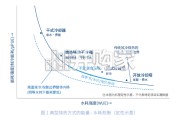 AI时代算力基础设施流体系统水能绿色发展报告（23页）