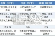 北京市社区服务机器人应用实践深度解析报告（33页）