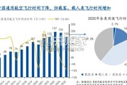 低空经济行业报告：运营篇（40页）