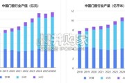 中国门窗行业市场发展研究报告（41页）