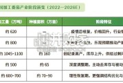 中国加工番茄产业白皮书（79页）