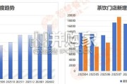 中国茶饮咖啡数据洞察报告（30页）