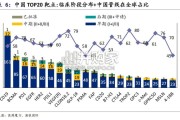中国创新药行业报告：出海重塑价值，兑现决定分化（77页）