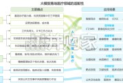 2026年中国医疗大模型行业研究报告（37页）