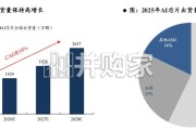 HBM行业报告：AI发展带动HBM需求爆发，看好半导体设备商充分受益（34页）