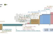 汽车材料碳中和路径与机遇研究报告（25页）