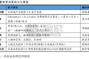AI工具系列报告：AlphaChain辅助主动投研的AI决策系统（35页）