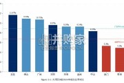 生育选择与生殖健康负担调研报告（110页）