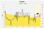 2026年中国物流地产报告（33页）