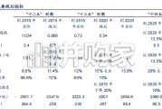 节能降碳行业报告：三年攻坚行动开启，节能设备厂商迎历史性机遇（28页）