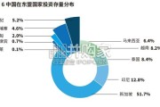 中国企业出海趋势及案例研究报告（68页）
