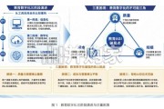 世界模型驱动的教育AGI白皮书（49页）