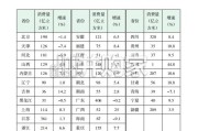 中国天然气发展报告（28页）