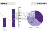 从宇树科技看国内整机及供应链研究报告：全球通用机器人龙头，争做硬件生态第一流（47页）