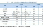 “一带一路”共建国家基础设施发展指数报告（96页）