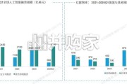 全球AI商业落地价值洞察报告（57页）