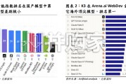 基础模型行业报告：从开源到前沿，Kimi+K3技术报告解析（25页）