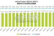 旅游出行行业流量分析报告（44页）