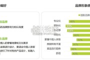 中国西服行业专业化发展白皮书（40页）