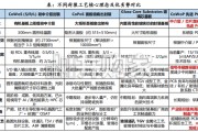 光模块及CoWoP中mSAP工艺的应用及设备研究报告（16页）