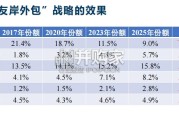 CMF中国宏观经济专题报告：以贸易高质量发展应对外部环境不确定性（94页）