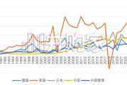 美日德出海经验与中国企业全球化新路径研究报告（18页）