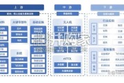 低空经济关键技术发展综述报告（60页）