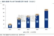 核聚变行业报告：四重驱动共振，可控核聚变进入快速发展期（27页）