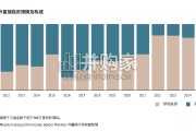 企业不动产策略护航中企全球化研究报告（48页）