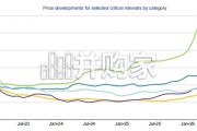 国际能源署报告：2026年全球关键矿产展望（英文，372页）