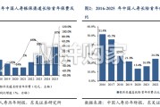 中国人身险银保渠道报告：国内银保渠道路在何方？（18页）
