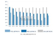 中国儿童化妆品行业发展研究报告（39页）
