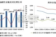 中国融资租赁发展展望指数（CFLEI）报告：2026年一季度报告（38页）