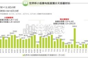 2026美加墨世界杯直播分析报告（39页）