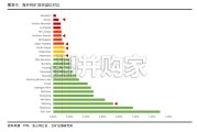 钨业报告：枯杨生稊，双轨竞争下欧美能否重构钨供应链格局？（15页）