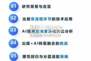 人工智能在出版业应用现状与风险应对研究报告（34页）