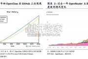 Agentic AI Era报告：智能体AI浪潮已至，CPU与IC载板迎来非线性跃迁（44页）