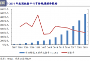 新基建行业报告：IDC新空间（37页）