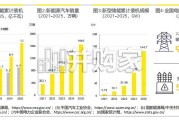 安永报告：AI重构，面向2060的中国气候科技产业（2026版，41页）