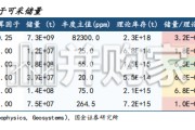 资源品延波讨源系列报告：供给的边界（31页）