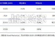 全球户用储能产业白皮书（40页）
