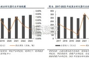 科学仪器研究报告：质谱仪、色谱仪（32页）