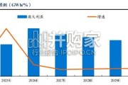 电池行业报告：焦电池产业链核心环节，把握储能与固态电池发展机遇（47页）
