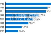 2026年中国智能硬件行业发展研究报告（39页）