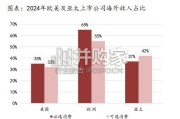 跨境专题系列报告：借势跨境东风，从中国制造走向全球品牌（22页）