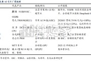 算力行业深度报告：国产芯片与超节点放量在即（15页）