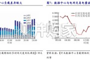 AIDC用电专题报告：燃气轮机与柴发迎来黄金机遇（32页）