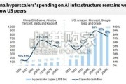 高盛报告：中国数据中心：AI 基础设施的规模化扩张（英文，15页）